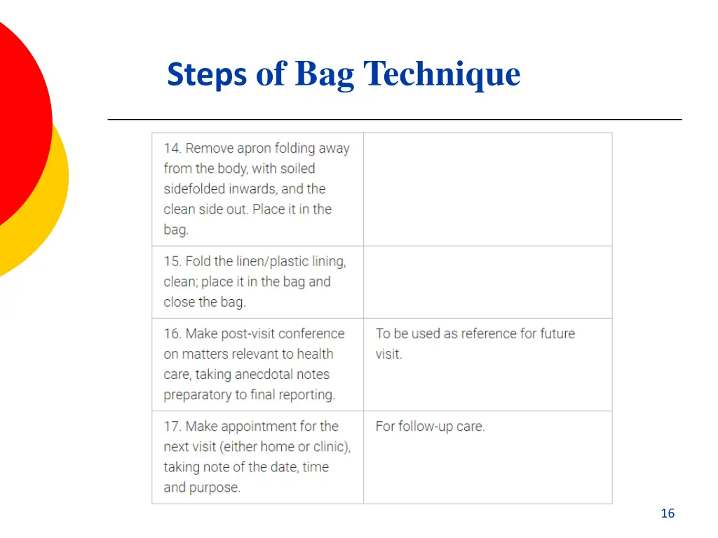 steps of bag technique 3