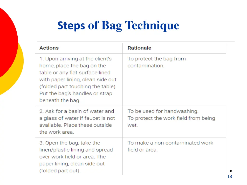 steps of bag technique