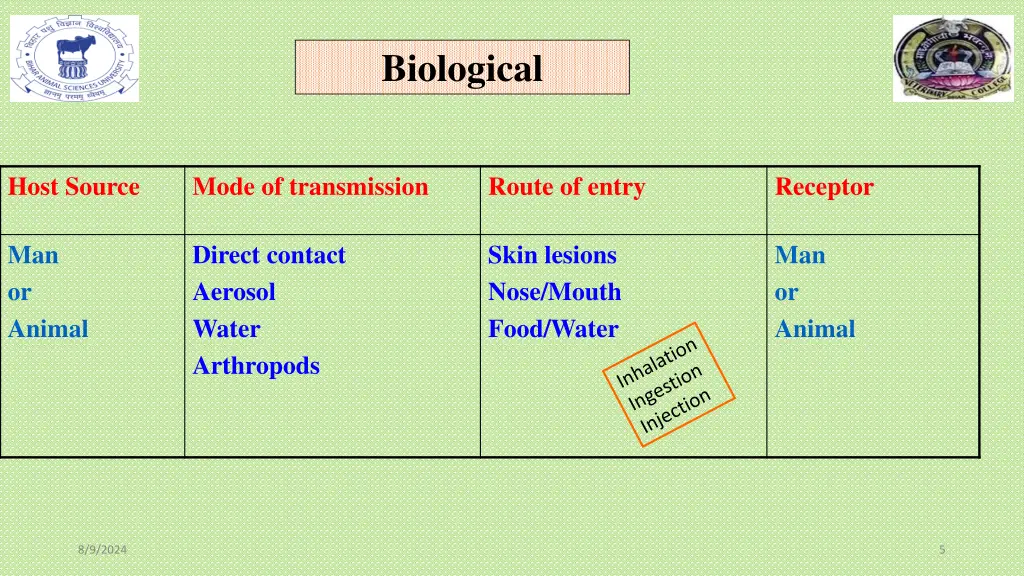 biological