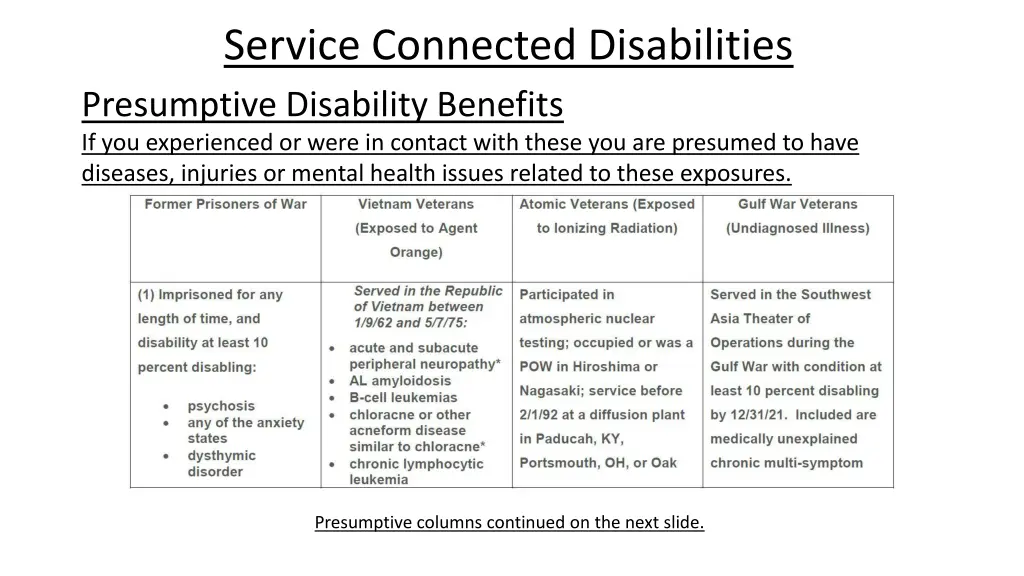 service connected disabilities 13