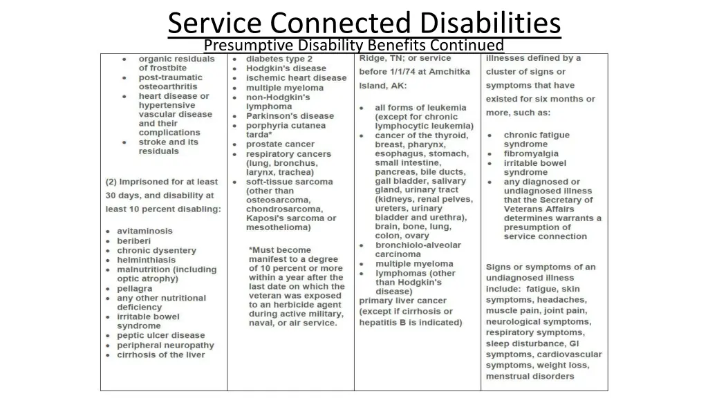 service connected disabilities presumptive