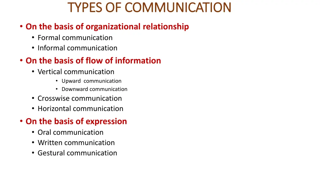 types of communication types of communication