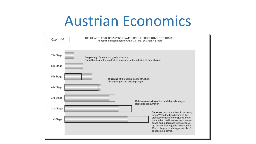 austrian economics 1