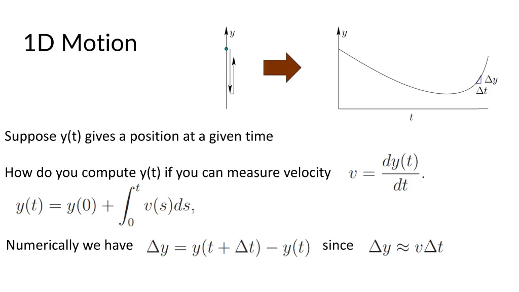 1d motion