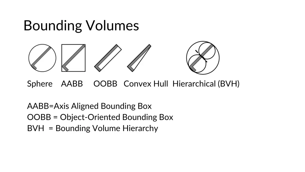 bounding volumes