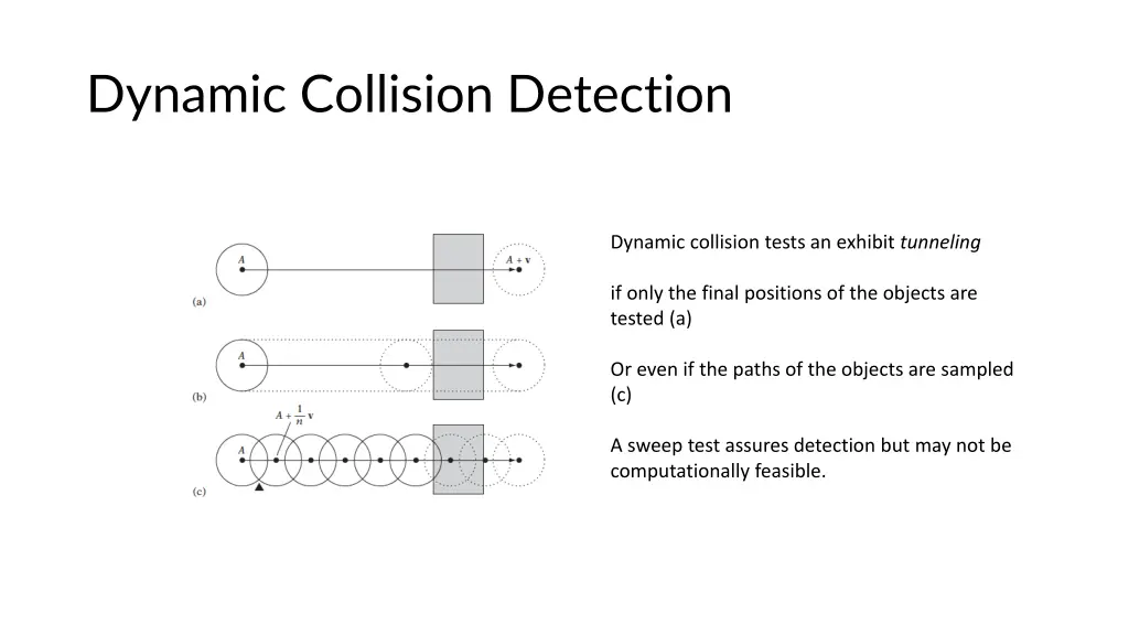 dynamic collision detection