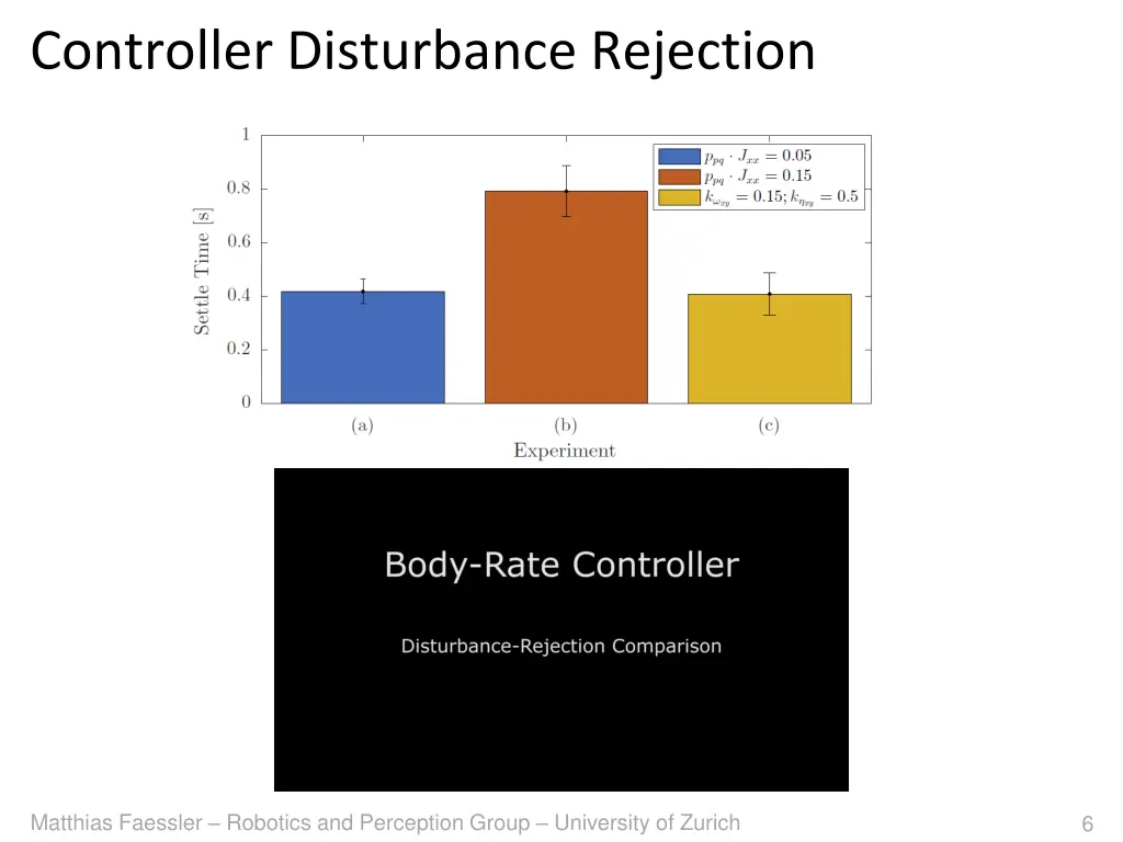 controller disturbance rejection