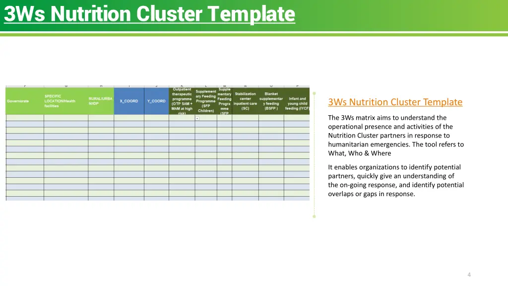 3ws nutrition cluster template