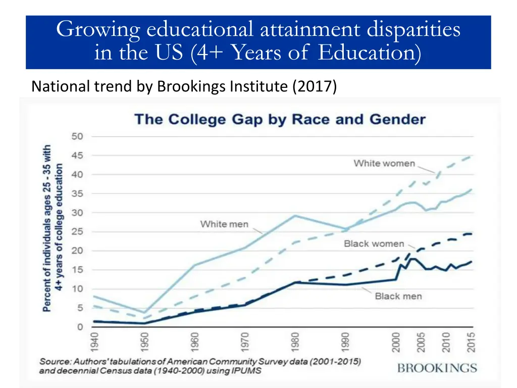 growing educational attainment disparities