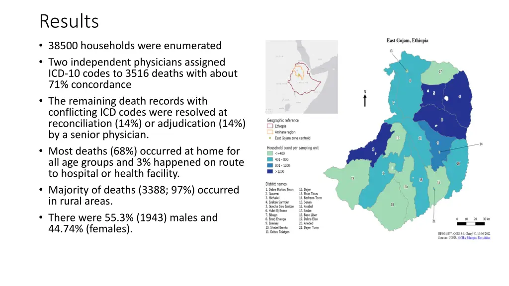 results 38500 households were enumerated