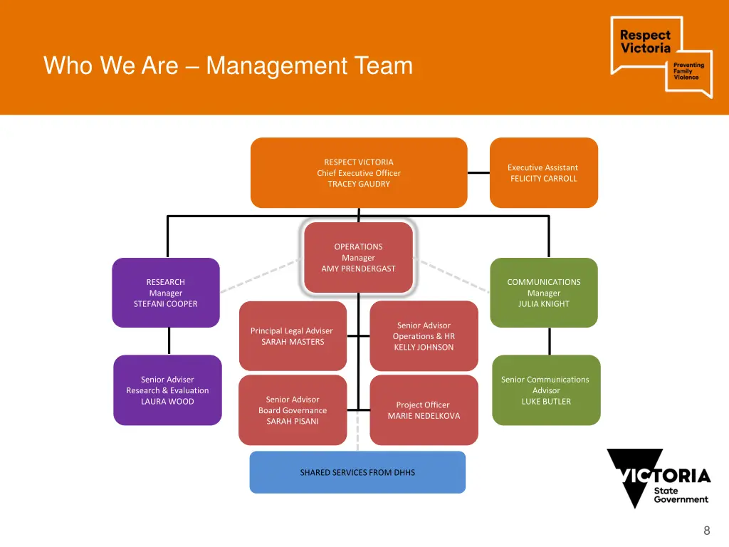 who we are management team