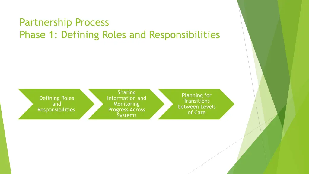 partnership process phase 1 defining roles