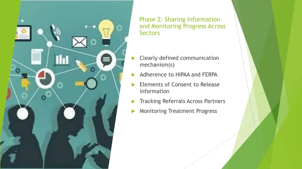 phase 2 sharing information and monitoring