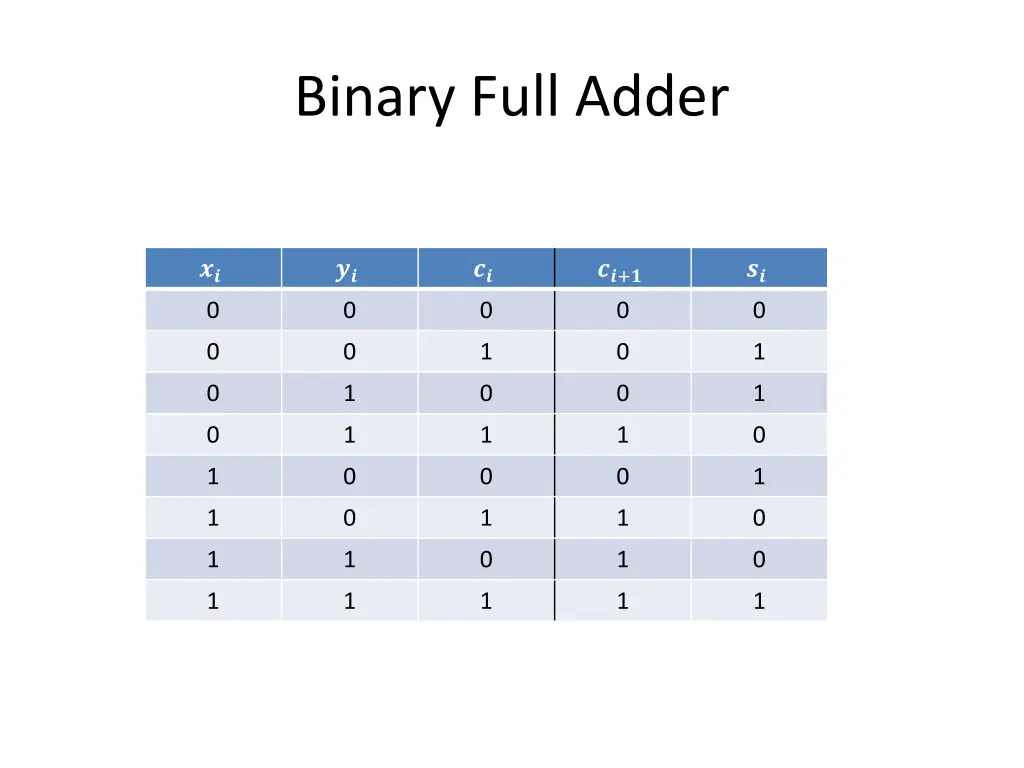 binary full adder