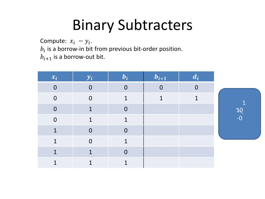 binary subtracters 1