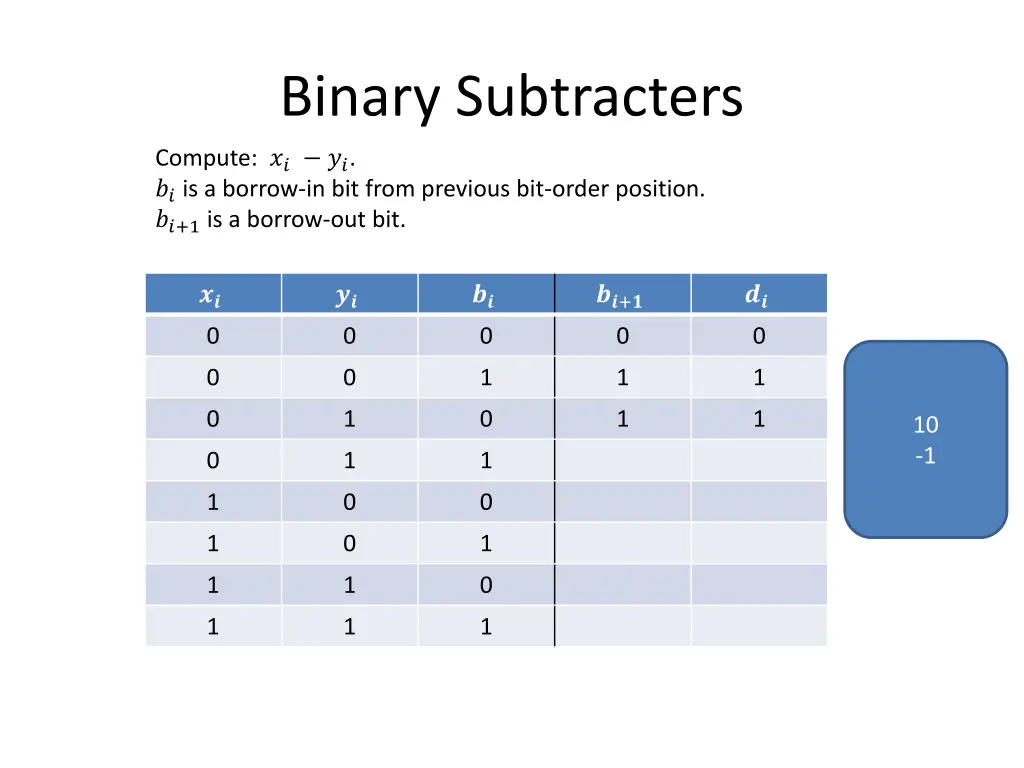 binary subtracters 2