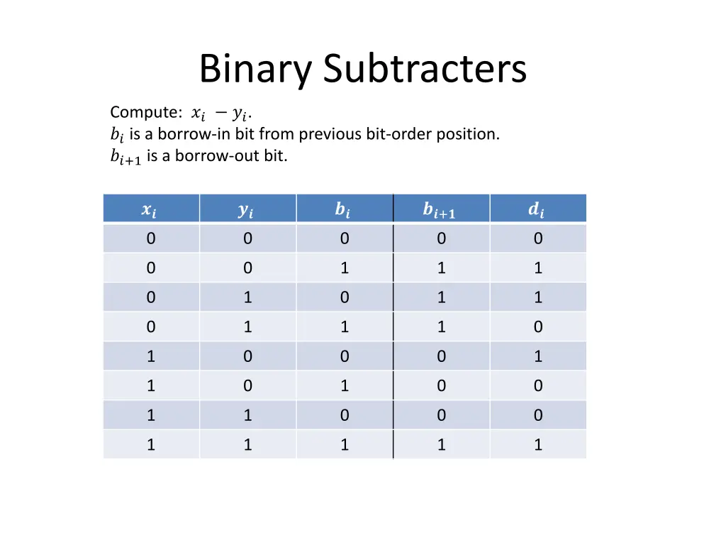 binary subtracters 4