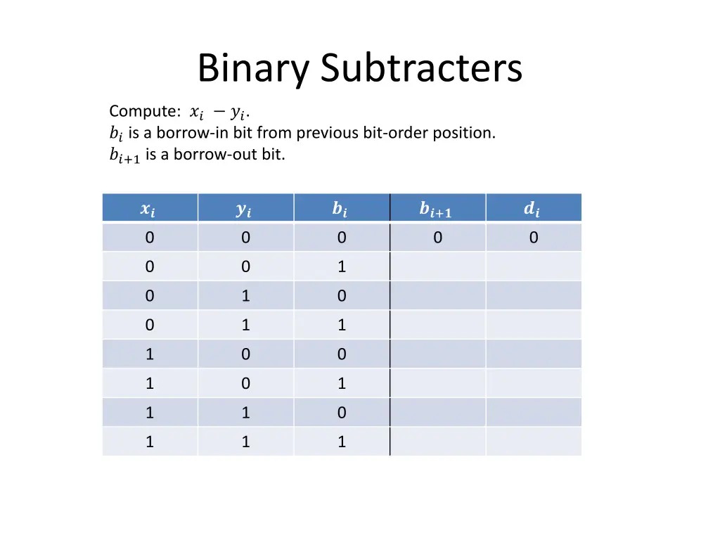 binary subtracters