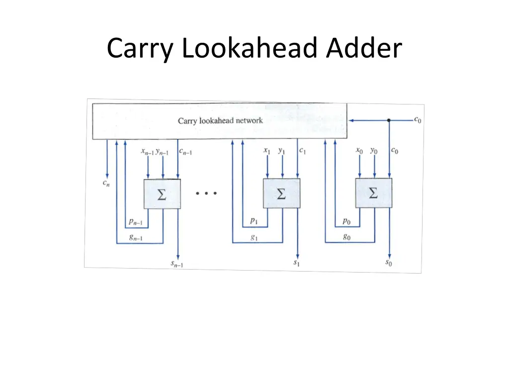 carry lookahead adder 4