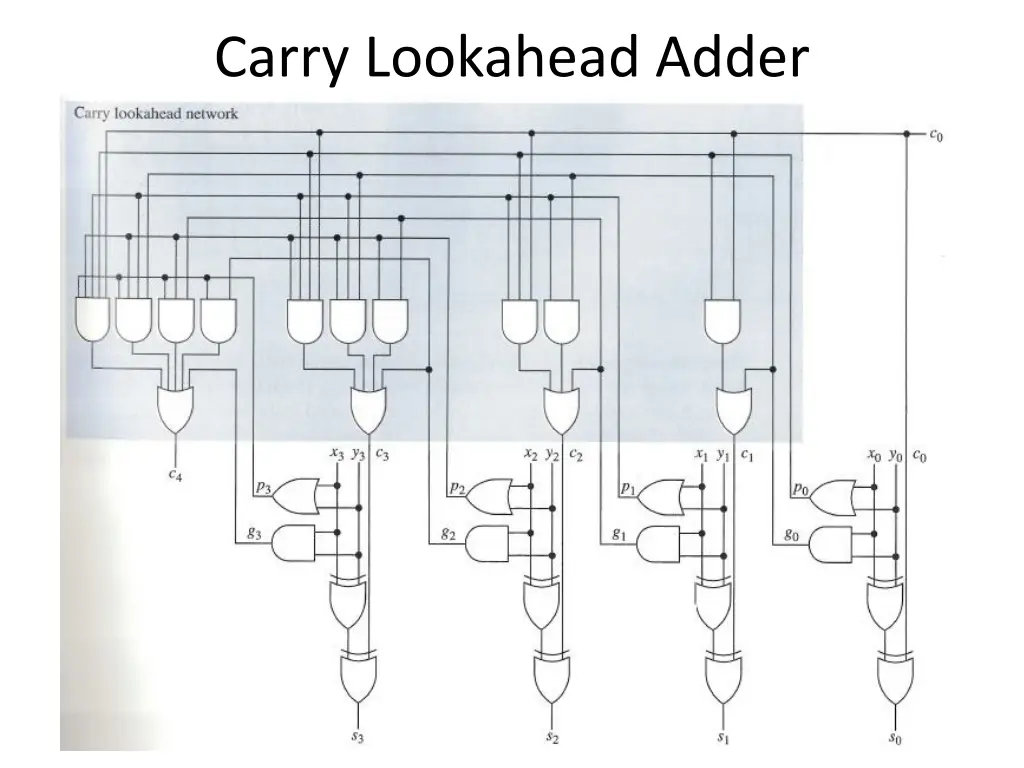 carry lookahead adder 5