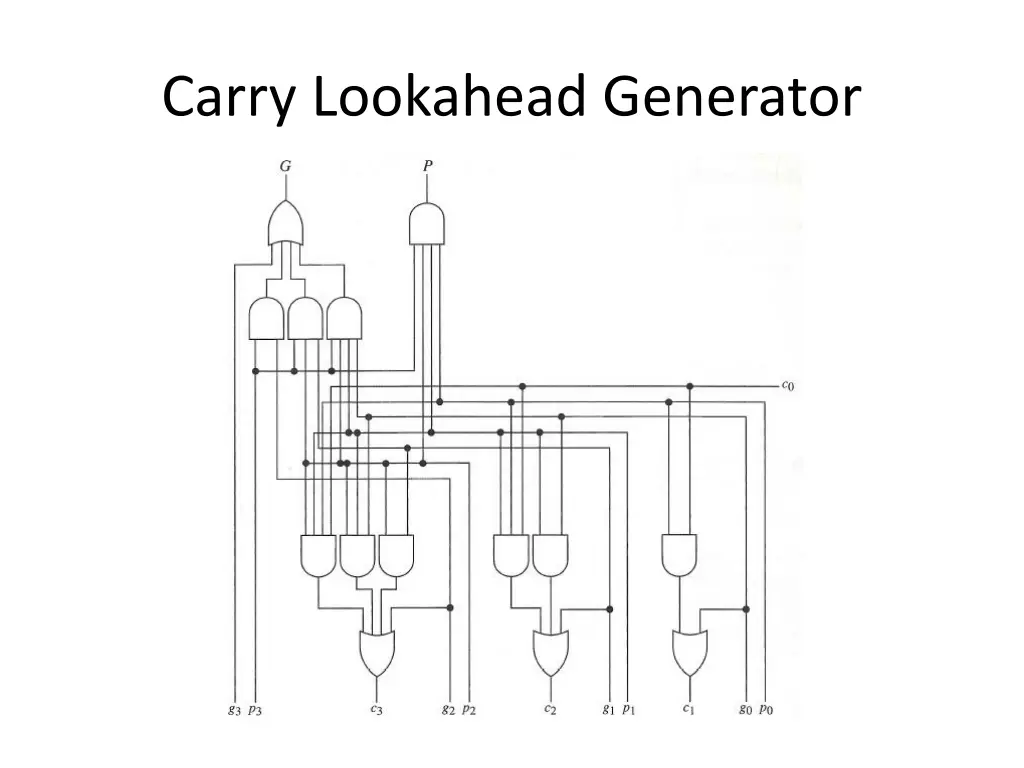 carry lookahead generator