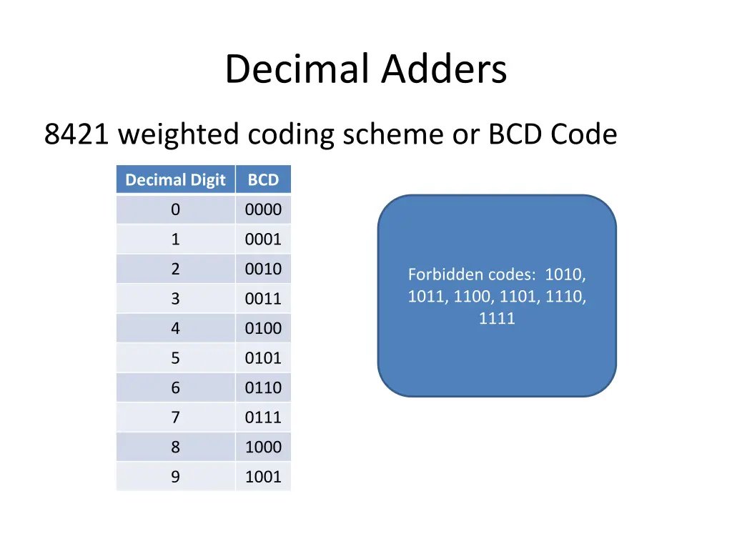 decimal adders