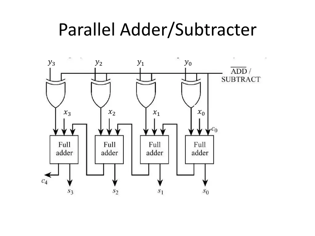 parallel adder subtracter