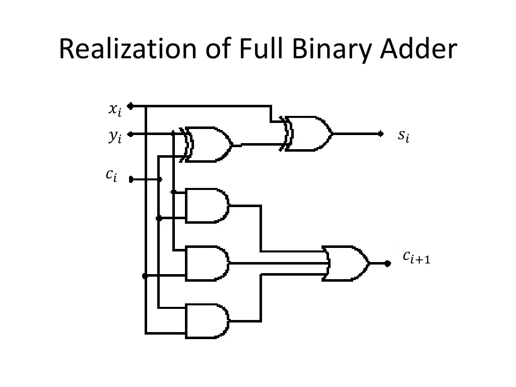 realization of full binary adder