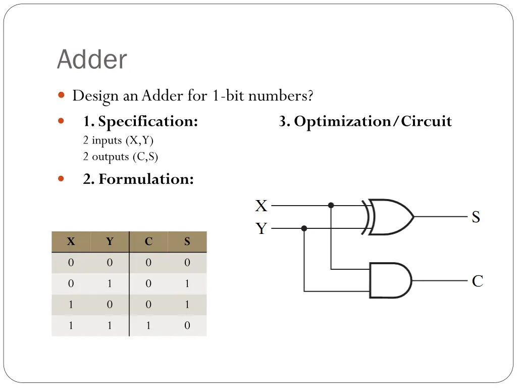 adder 1