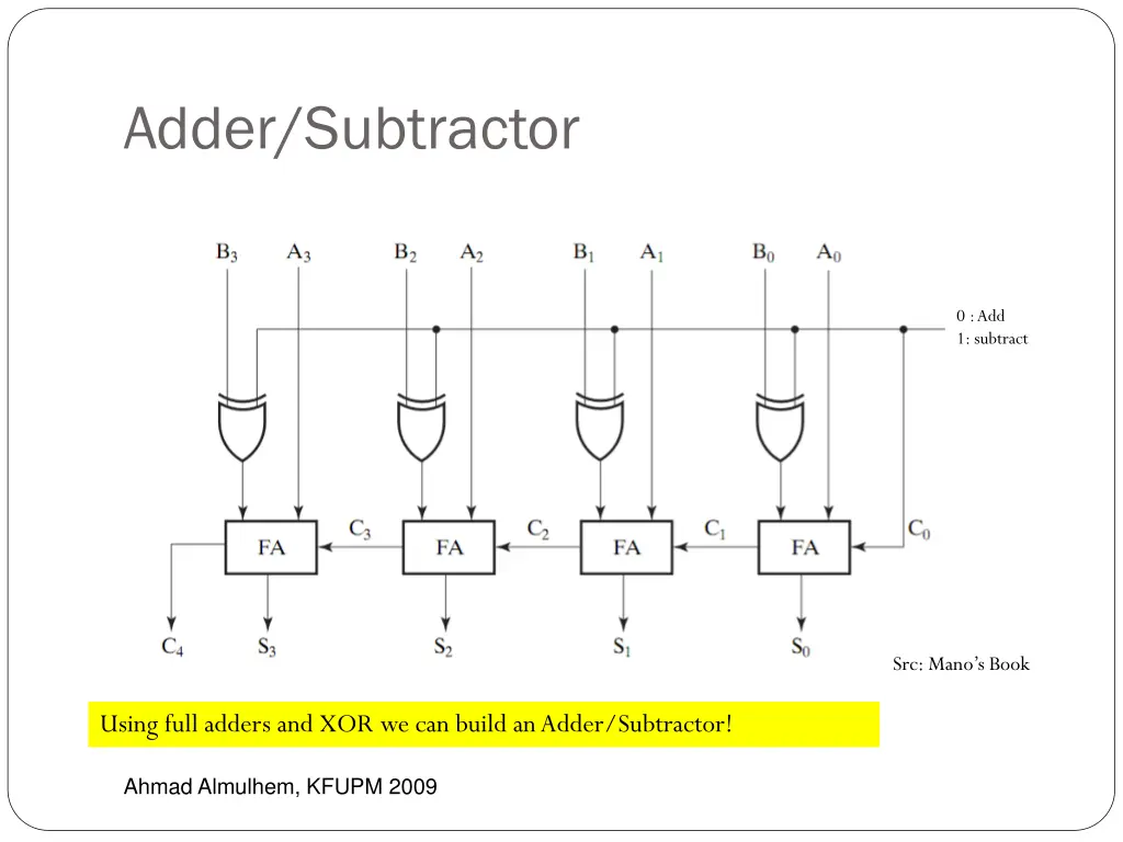 adder subtractor