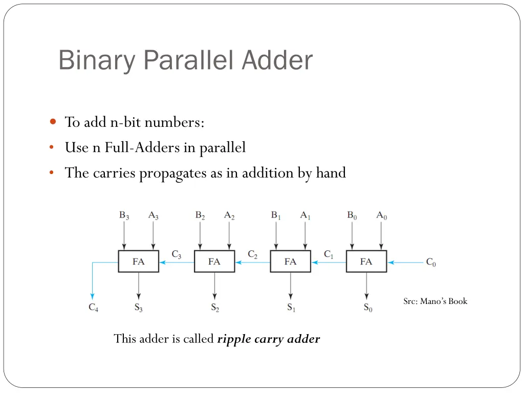 binary parallel adder