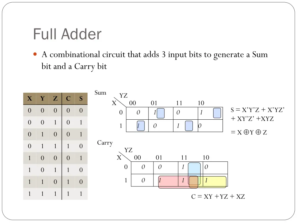 full adder 1