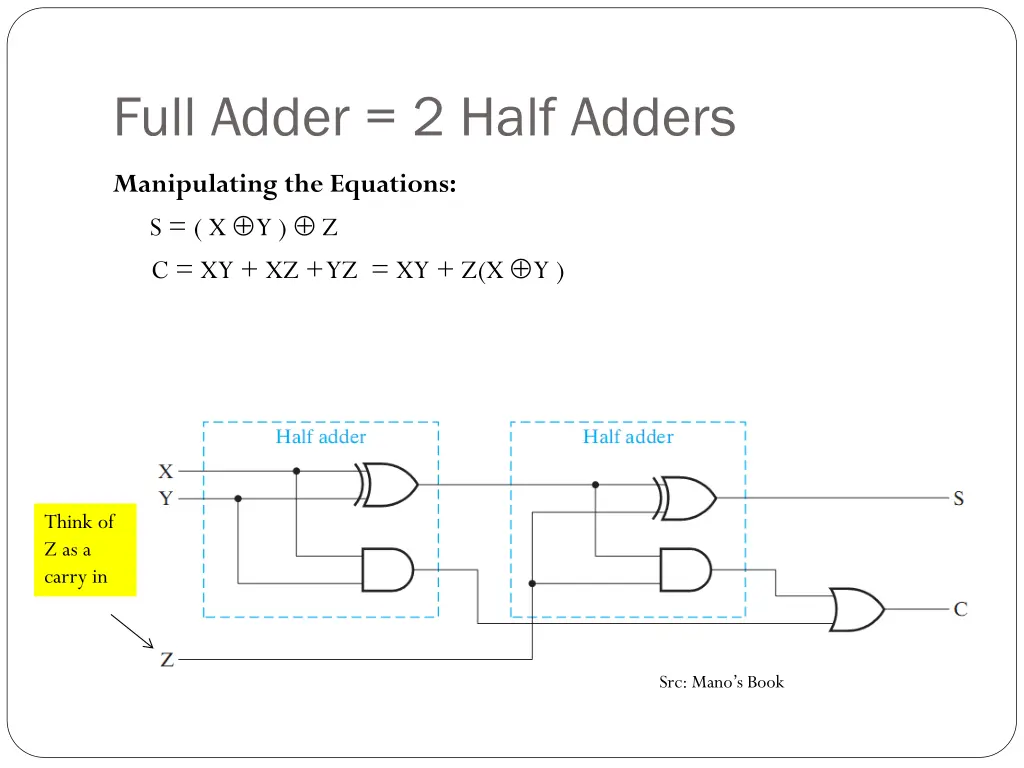 full adder 2 half adders 2