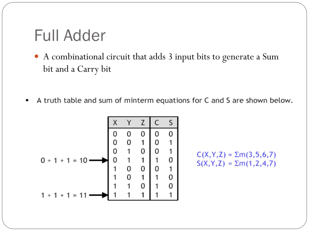 full adder