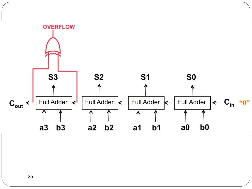 slide25