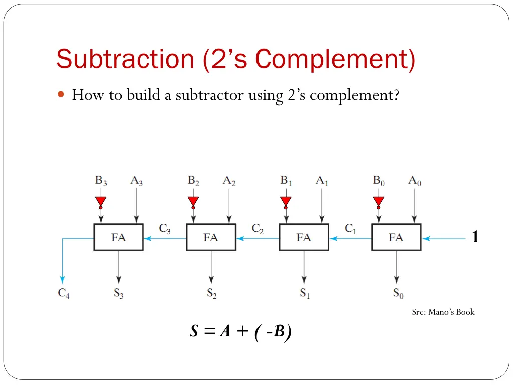 subtraction 2 s complement 1