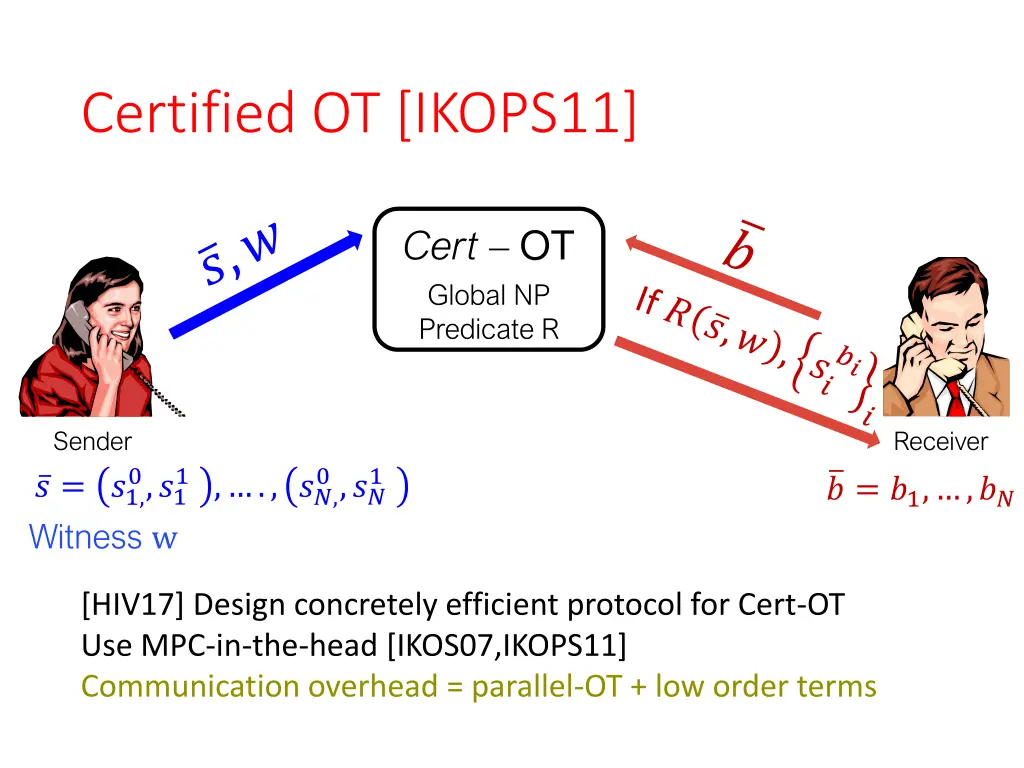 certified ot ikops11