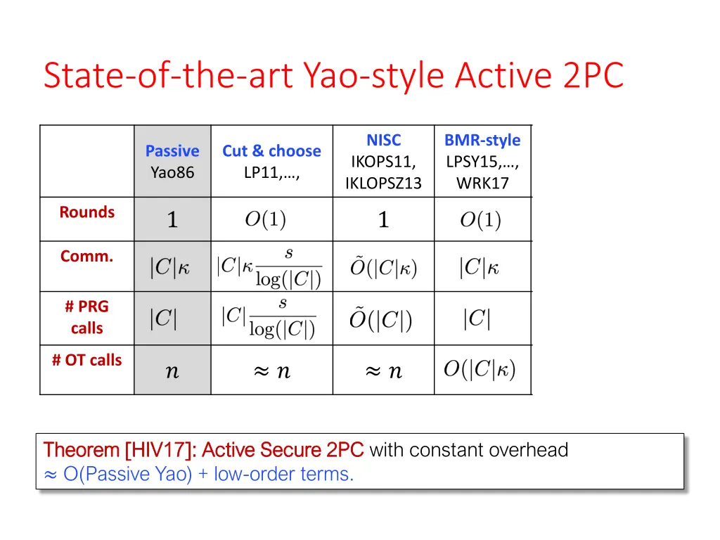 state of the art yao style active 2pc