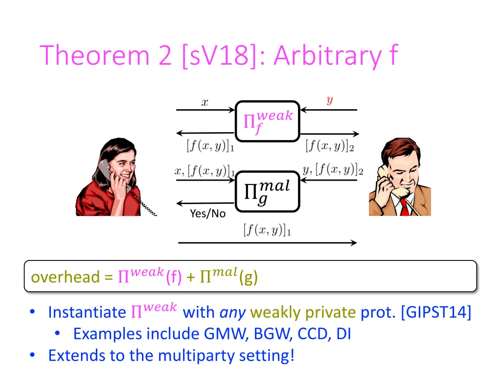 theorem 2 sv18 arbitrary f 2