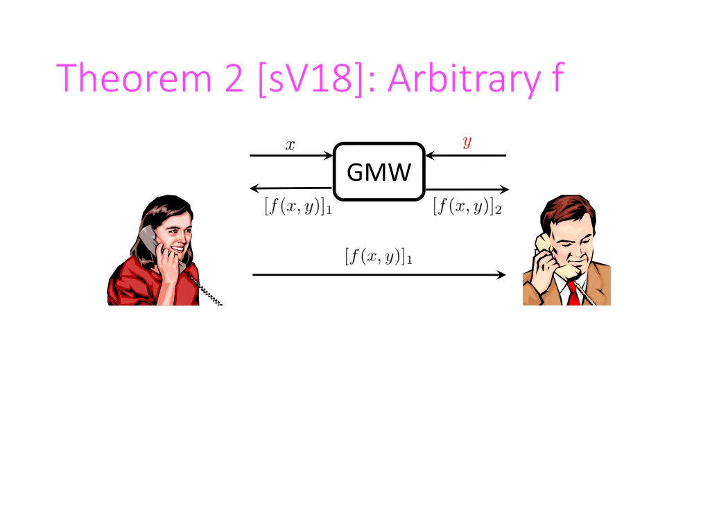 theorem 2 sv18 arbitrary f