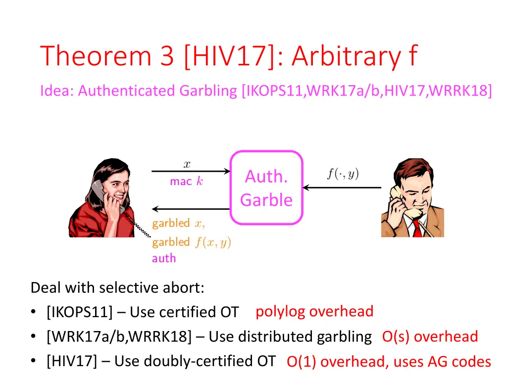 theorem 3 hiv17 arbitrary f 4