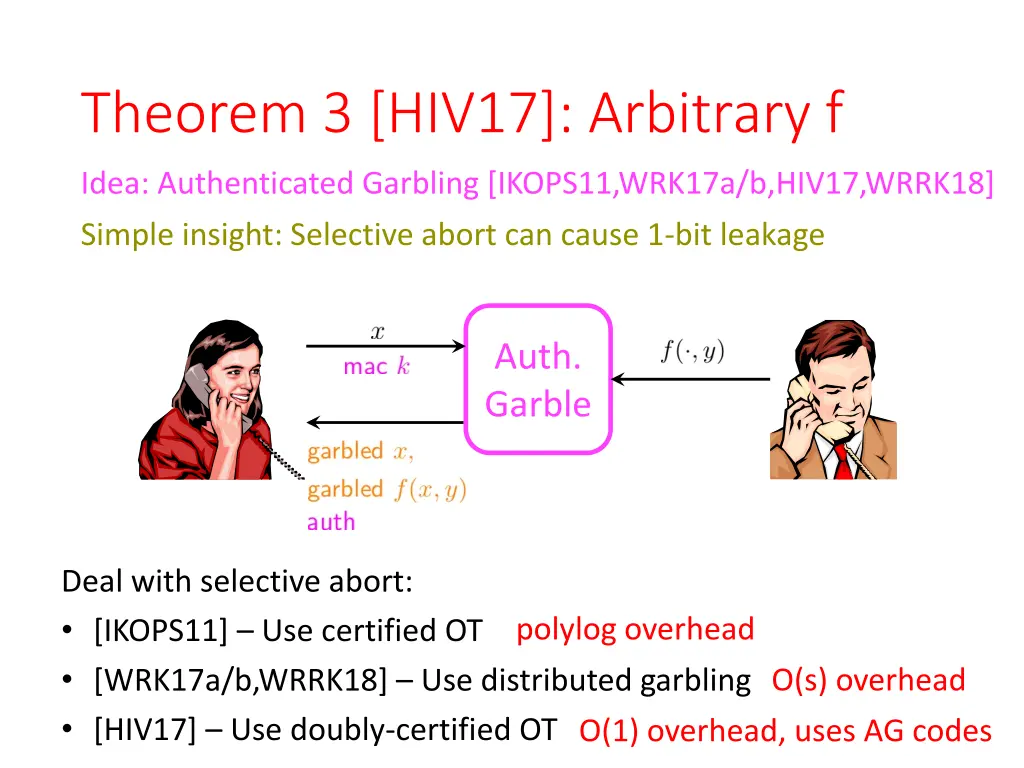 theorem 3 hiv17 arbitrary f 5