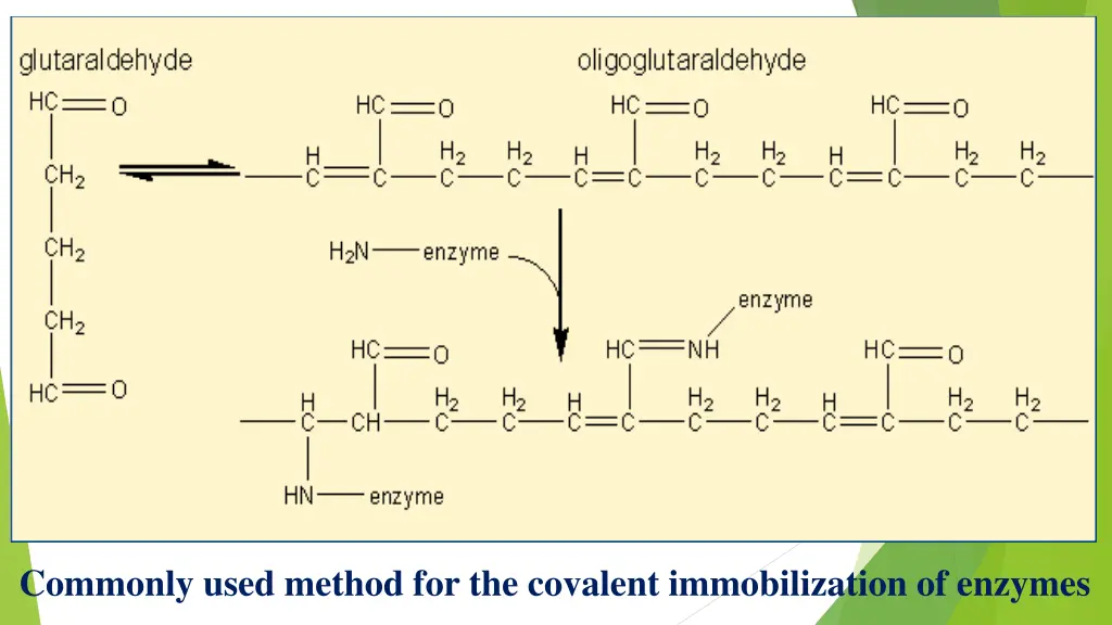 commonly used method for the covalent