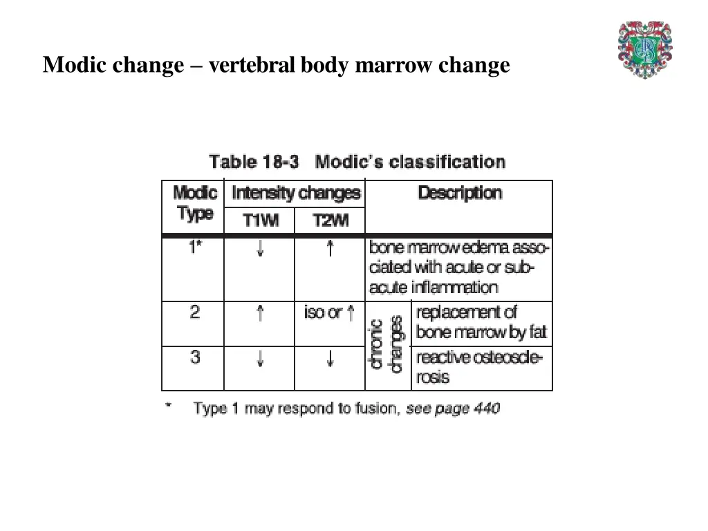 modic change vertebral body marrow change