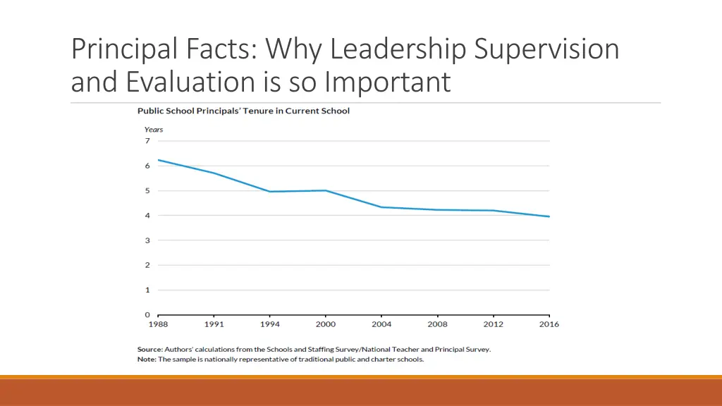 principal facts why leadership supervision