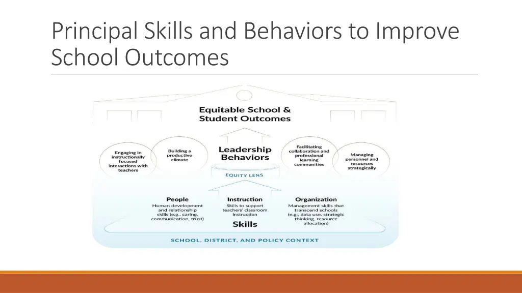 principal skills and behaviors to improve school