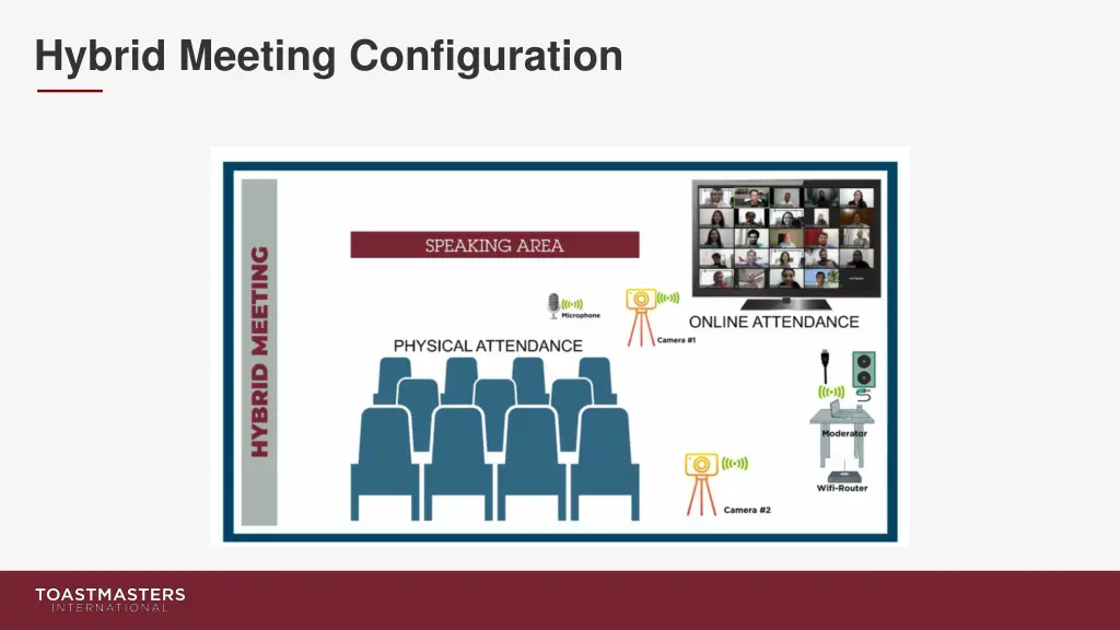 hybrid meeting configuration