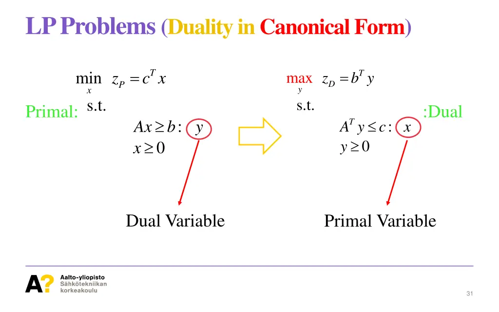 lp problems duality in canonical form