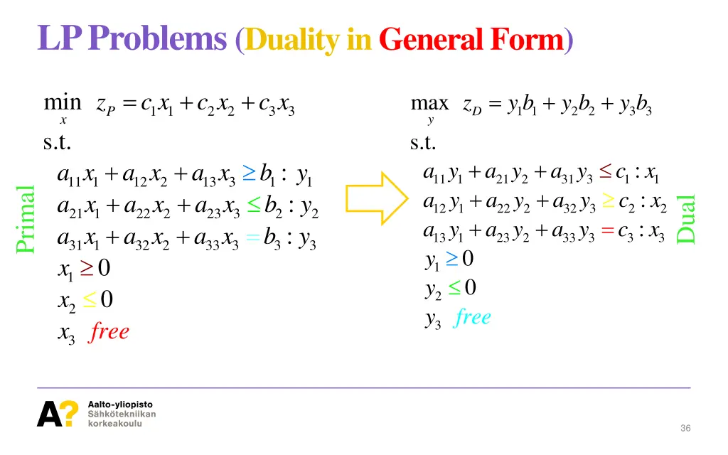 lp problems duality in general form