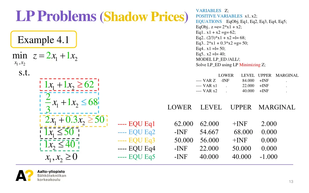 lp problems shadow prices 6